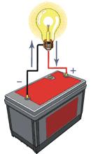 1.1.2 - Tensão Elétrica (diferença de potencial) (E, V ou U) A tensão elétrica (simbolizada pelas letras E, U ou V) é uma espécie de pressão que tende a deslocar as cargas elétricas em um circuito