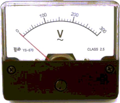 A unidade de Tensão Elétrica é o Volt (símbolo V). Fig.