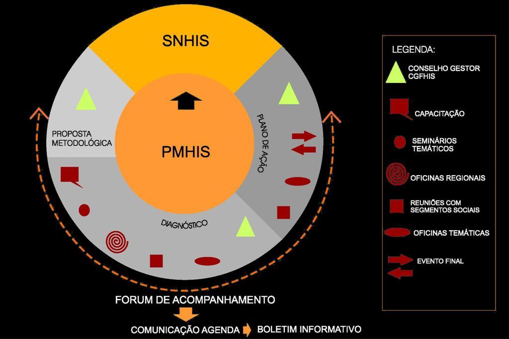 Metodologia do