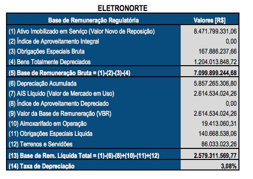 Os R$ 24 bilhões