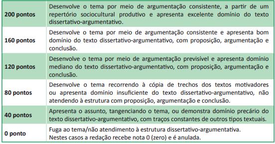 Você não deve, portanto, elaborar um poema ou reduzir seu texto à narração de uma história ou a um depoimento de experiência pessoal.