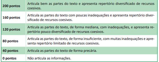 Competência 05: Elaborar proposta de intervenção para o problema abordado, respeitando os direitos humanos.