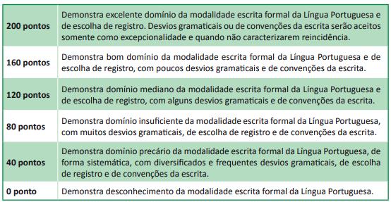 fala; e seguir as regras prescritas pela modalidade escrita formal da Língua Portuguesa. Além disso, o texto dissertativo-argumentativo escrito exige que alguns requisitos básicos sejam atendidos.