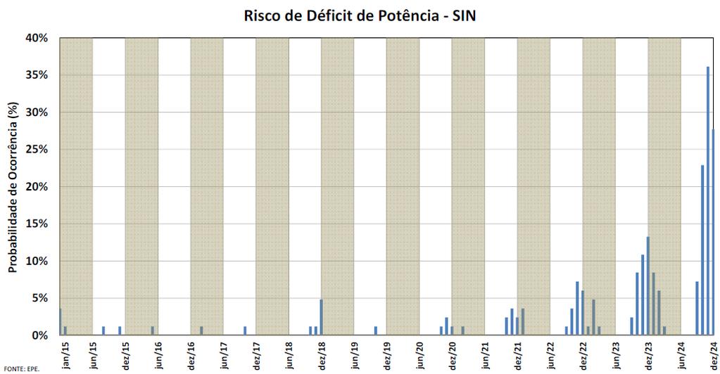 Plano Decenal de