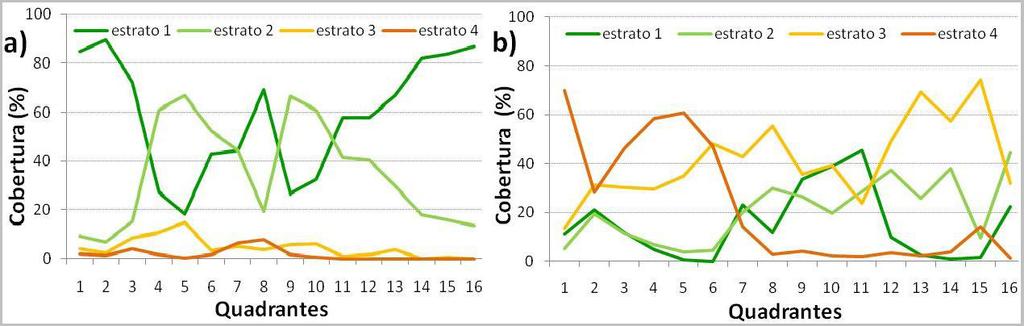 Embrapa Informática Agropecuária/INPE, p. 386-390 Figura 2. Distribuição espacial dos estratos fitofisionômicos ao longo do transecto médio da transição Floresta Ombrófila - Savana.