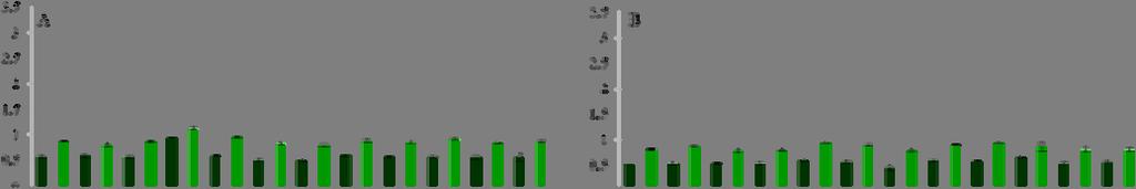 38 escala decrescente de volume entre os estádios cereja, passa e seco, enquanto que nos