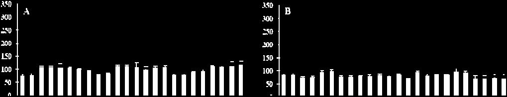 altitude (< 1000m, 1000-1200 m e >1200m), colhidos nos talhões contra face (CF) e soalheira (S) em