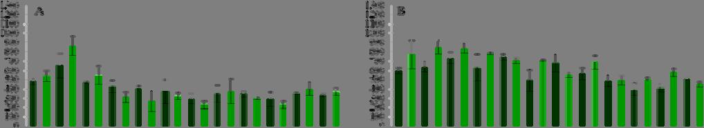 61 Gráfico 9 Conteúdo de peróxido de hidrogênio (H 2 O 2 ) em frutos de