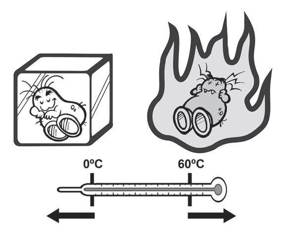 CONTROLE DE TEMPERATURA