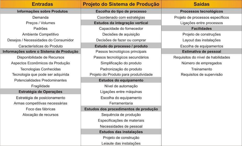 27 se possa desenvolver um plano detalhado com a finalidade de produzir produtos e serviços (GAITHER; FRAZIER, 2001).