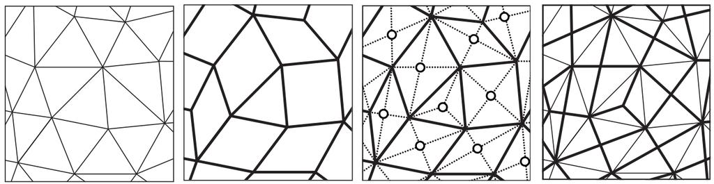 Malhas de quadriláteros Figura 2.5: Etapas do algoritmo de subdivisão 4-8 [48] Figura 2.6: Autofunção Laplaciana, Complexo Morse-Smale, Complexo Otimizado e remeshing semiregular.