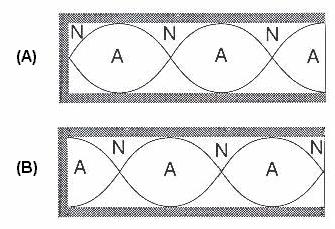 Outro modo de considerar uma onda sonora é como uma onda longitudinal de pressão, ou seja, como uma série de compressões e rarefacções que se vão propagando no meio.