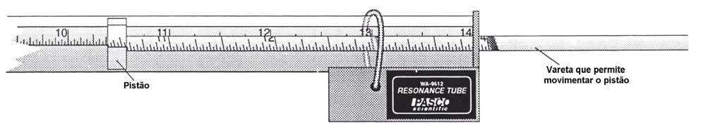 Por sua vez, o valor da correcção de extremidade pode ser também estimado, subtraindo a altura da coluna de ar (L), figura 4-a), ao valor λ/4, ou seja, λ L = c (4) 4 Definindo como L c a posição do