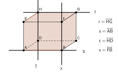 As retas t e r são retas reversas, pois não existe um plano que as contêm. Exemplo: 1) De acordo com a figura 4.