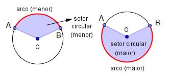 circunferência e em seu interior. A Fig. 4. compara círculo e circunferência. Figura 4.