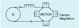 1 Triângulo das Potências Nós temos três tipos de potências num circuito elétrico, uma denominada de Potência Real (P) considerada como a potência resistiva dissipada na forma de calor.