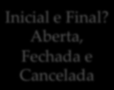 O evento cancelamento pode acontecer em qualquer momento do ciclo de vida de uma