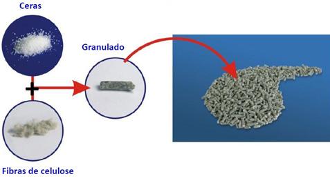 Estudo da Utilização de Fibras em Misturas Betuminosas por um lado, garantir a estabilidade da mistura e a inexistência de escorrimento do ligante, o que de acordo com o referido anteriormente é