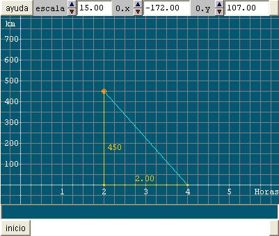 (d) Como é possível calcular a velocidade do avião em um gráfico como este? A.3 Analisando a viagem de volta No quadro abaixo, o ponto vermelho representa o ponto onde o avião inicia o retorno.