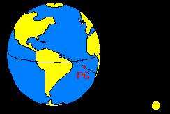 Determinação da posição pelos astros Quando em determinado instante traçamos uma reta que liga o centro de um astro ao centro da Terra, o ponto onde esta reta "fura" a superfície da Terra tem o nome