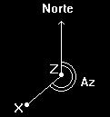 O ângulo horizontal que XZ forma com o norte verdadeiro é chamado Azimute (Az) do astro (fig. 6). Azimute, assim, é a direção ou rumo em que se encontra a PG do astro. fig.