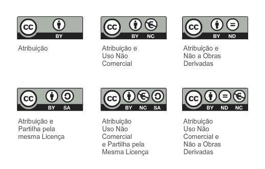 Creative Commons Fonte: http://www.juventude.gov.