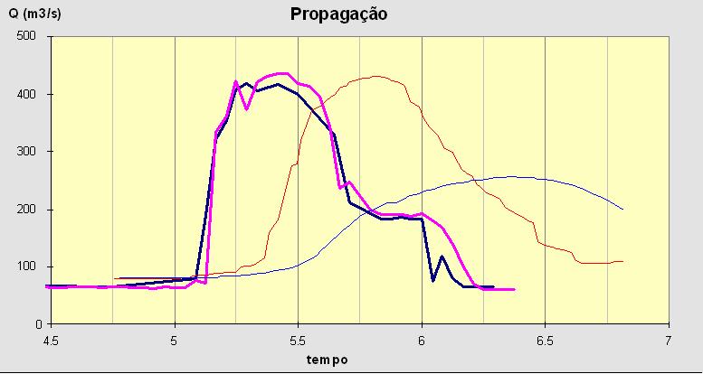 Outras substâncias podem também ser encontradas, dependendo da espécie de povoamentos, dos extractáveis e das temperaturas desenvolvidas durante os incêndios.