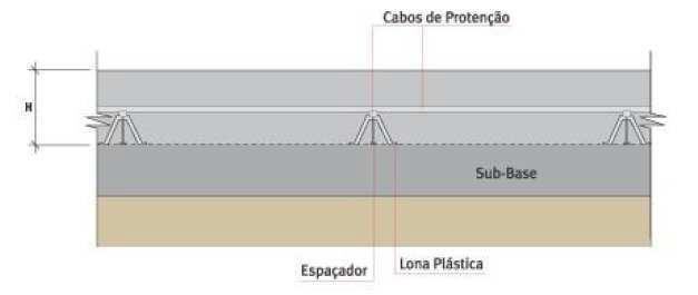 Figura 11 - Piso de concreto com armadura protendida Fonte: Oliveira (2000) Figura 12 - Esquema de montagem das ancoragens