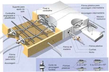 12 Soluções para pisos em fibras de aço Segundo Rodrigues et al.