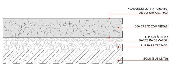 Figura 14 - Pavimento de concreto reforçado com fibras Fonte: Cristelli, 2010 As fibras são produzidas a partir de materiais trefilados de alta resistência, que devem ser misturados ao concreto pouco