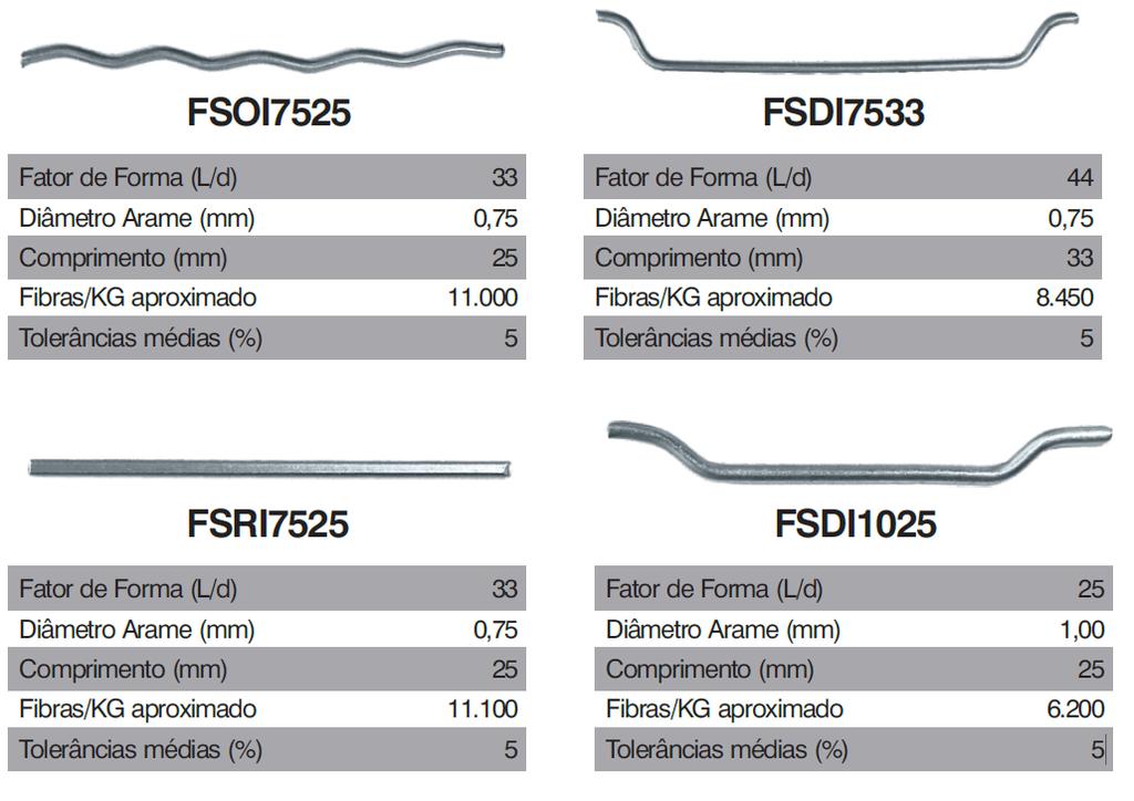 obra ou empresa responsável pela produção do concreto.