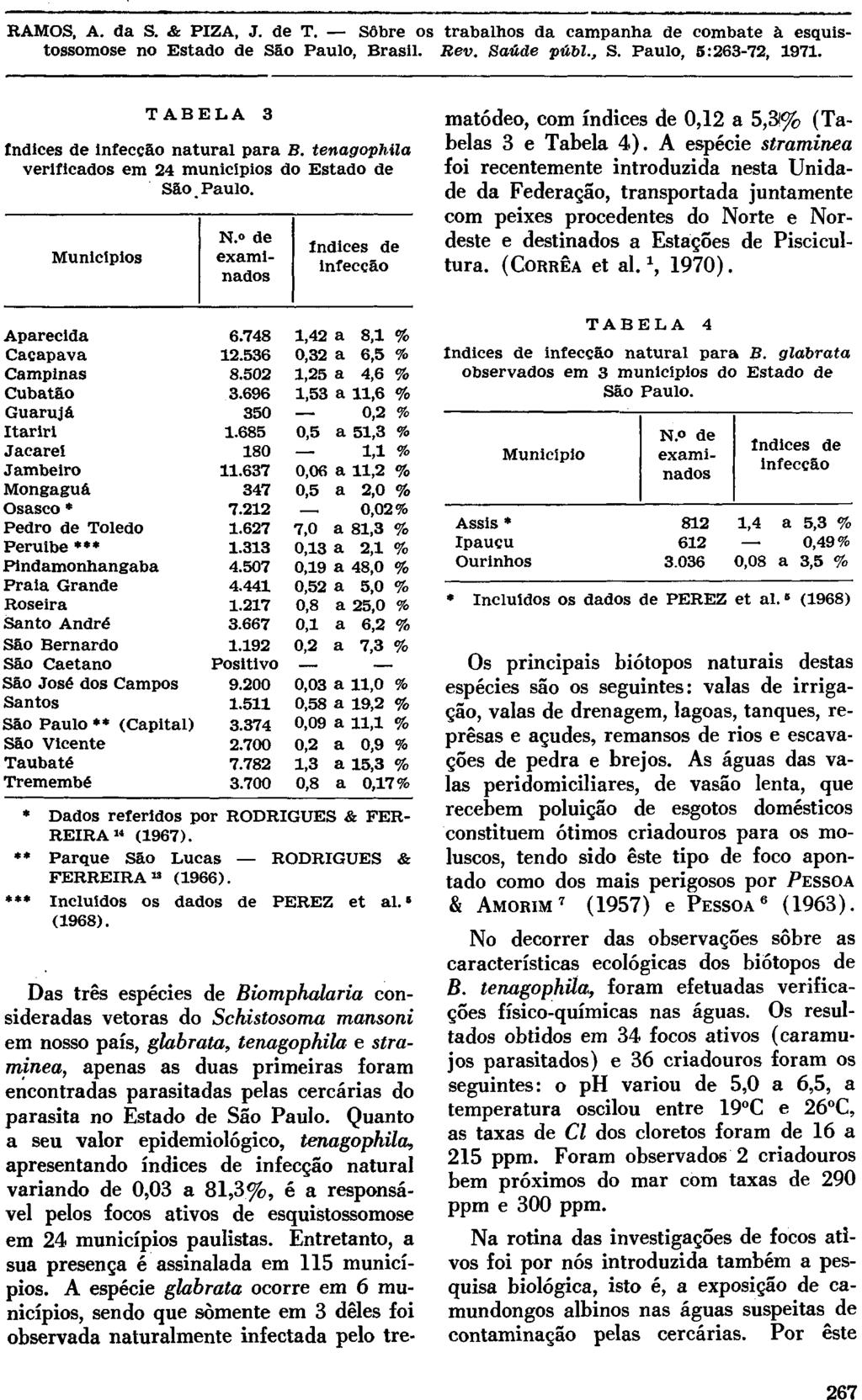 Das três espécies de Biomphalaria consideradas vetoras do Schistosoma mansoni em nosso país, glabrata, tenagophila e straminea, apenas as duas primeiras foram encontradas parasitadas pelas cercárias