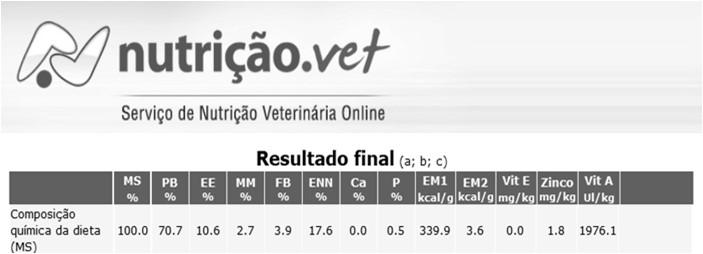 de toxicidade Deficiente em Ca, Zn, Vit.