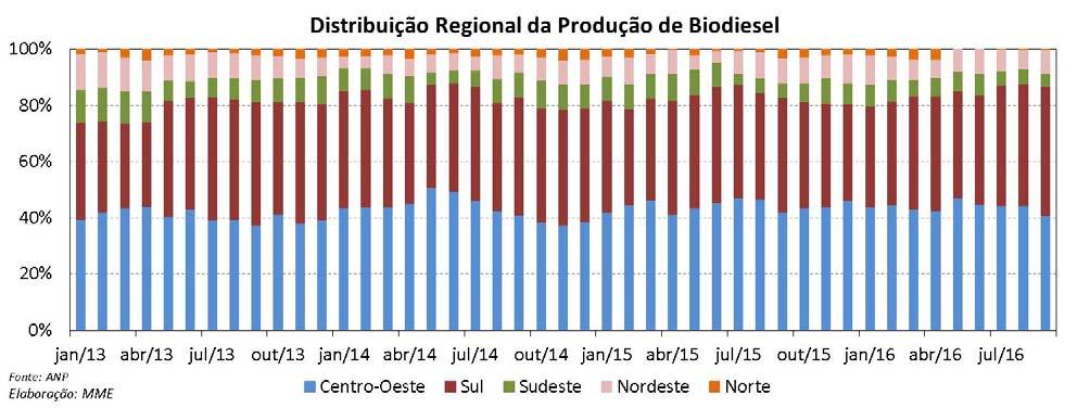 biodiesel.