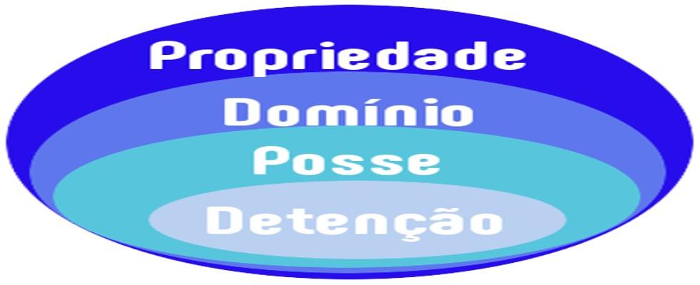 Curso de Direito - Parte Especial - Livro III - Do Direito das Coisas - Prof.