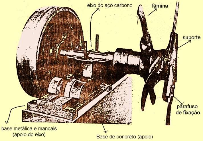 Volante Componentes