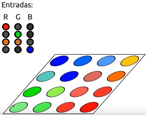 Exemplo 02: Classificação de Cores Exemplo: