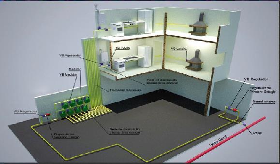 Figura 3 Rede de distribuição interna individual para edifícios multifamiliares Fonte: Comgás (2009) 2.
