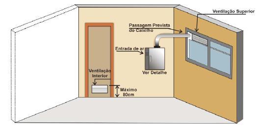 Figura 7 Exemplo instalação aquecedor água Fonte: Petrobras (2012) Figura 8 Exemplo instalação aquecedor água