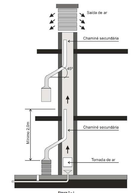 Figura 9 Exemplo Chaminé Coletiva Fonte: Petrobras (2012) Inspeção das