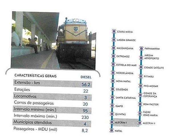 milhões de passageiros