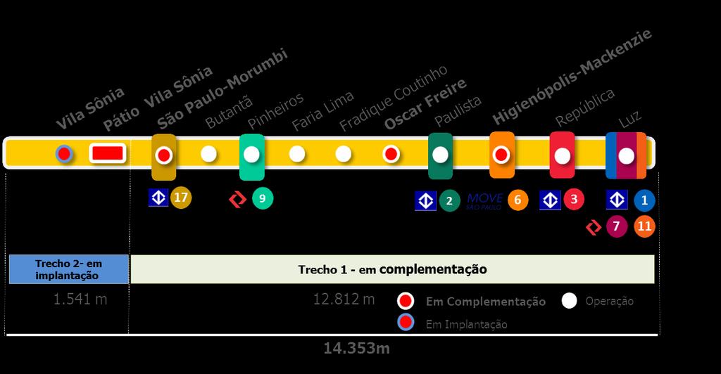 Linha 4 - Amarela META Estação Higienópolis-Mackenzie