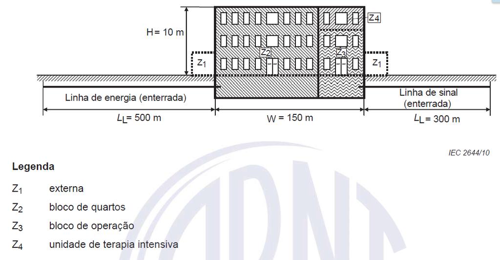 Nota-se que, para as duas situações, o risco R1 foi reduzido para valores abaixo de RT, logo a estrutura agora está protegida e o software apresenta a mensagem de estrutura protegida.