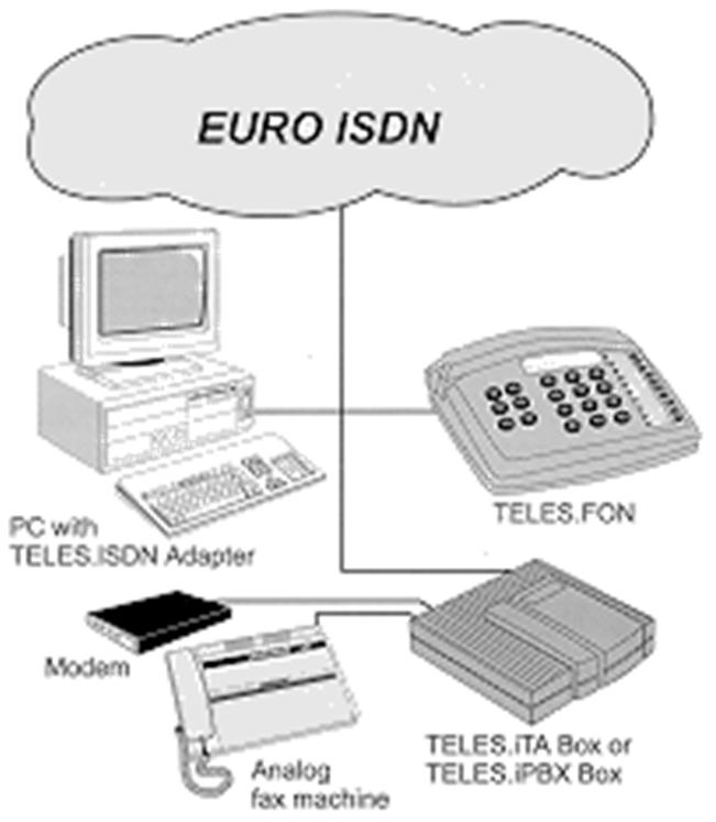 1. Banda Base ISDN Integrated Services Digital Network RDIS - Rede Digital Integrada de Serviços http://www.
