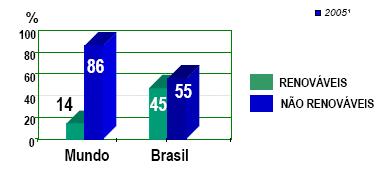 Comparativo das Emissões Associação Brasileira do Carvão Mineral de CO 2 Crédito ambiental 80 milhões de