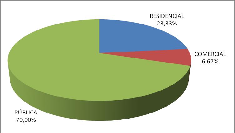 3 RESULTADOS 3.