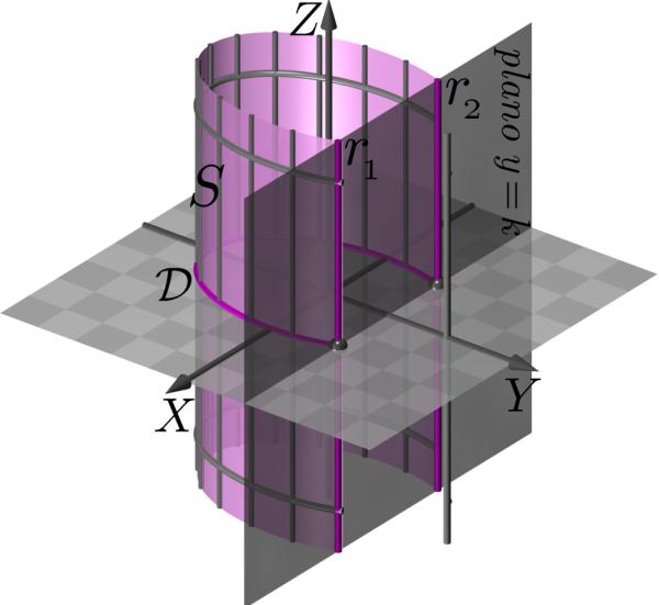 Cilindros quádricos e identificação de quádricas denadas x e y dos pontos de D, essas coordenadas satisfazem x2 a + y2 2 b = 1 e, 2 fixando a terceira coordenada com valor igual a k, os pontos de D k