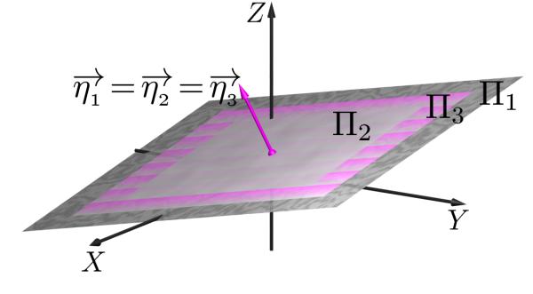 Como as direções normais são paralelas, podemos ter as seguintes situações (veja Figuras?? a??): Fig. 22: Planos paralelos. Fig. 23: Π 1 e Π 2 coincidentes. Π 1, Π 2 e Π 3 são paralelos.