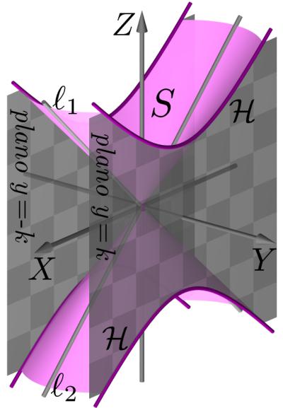 Superfícies quádricas - cones quádricos x 2 a + y2 2 b = z2 2 c 2 y = k. Tomando y = k na primeira equação, obtemos x 2 a + k2 2 b = z2 x2 2 c2 a z2 2 c = 2 k2 b.