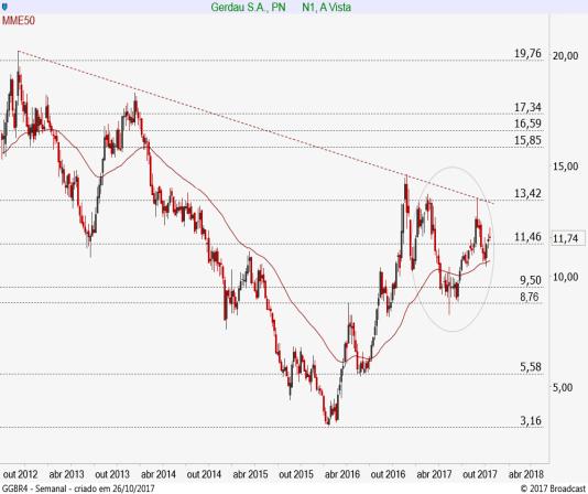 Do lado inferior, o principal suporte que ampara a estrutura segue marcado em 32,36 (MME50).